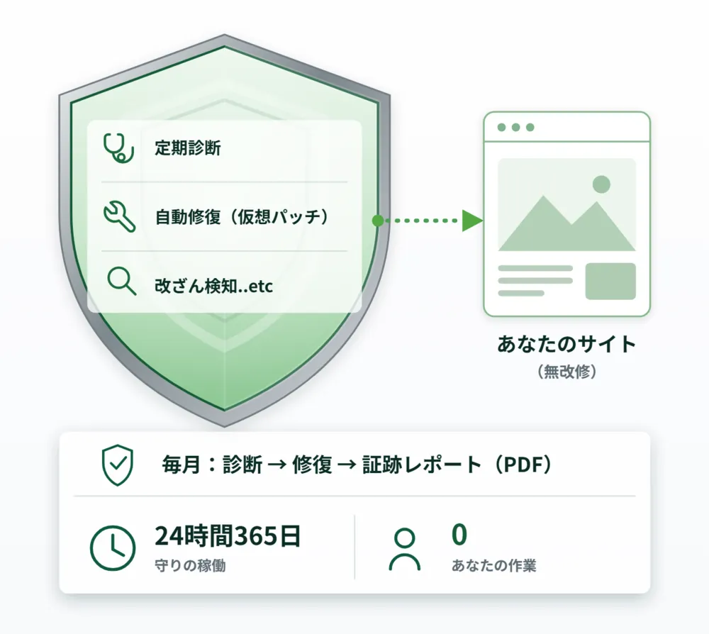 自動修復（仮想パッチ）で、その場でふさぐ