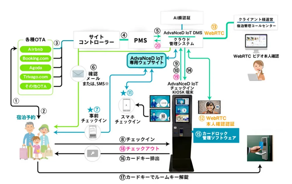 外部システム連動