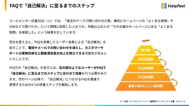 ユーザーの「自己解決」につながるFAQを作るための4つの改善ステップ
