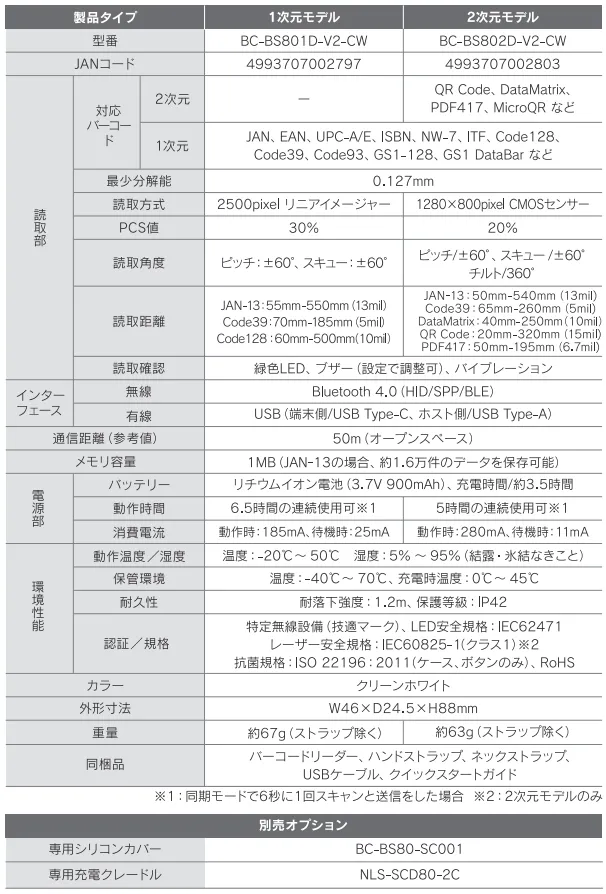 BC-BS80Ⅱシリーズ　スペック表