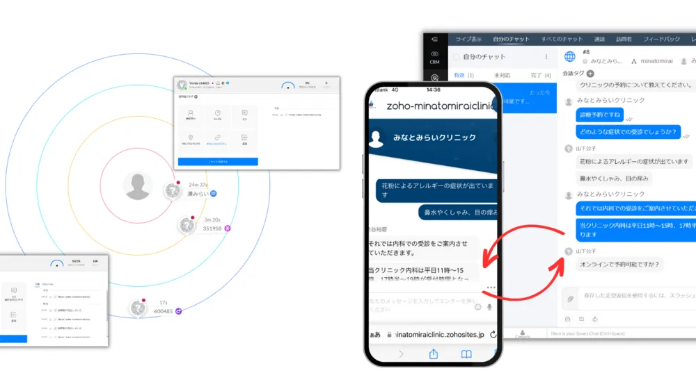 Web接客（チャット）・サイト訪問者トラッキング
