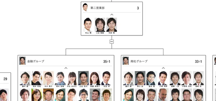 「顔と名前」が並んだ組織図