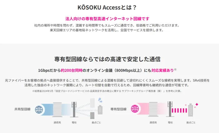 専有型回線ならではの高速で安定した通信