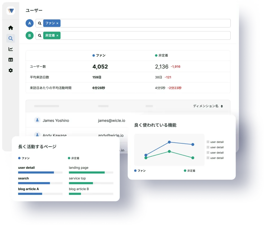 ユーザー群を深掘り、課題の要因探索が簡単にできる