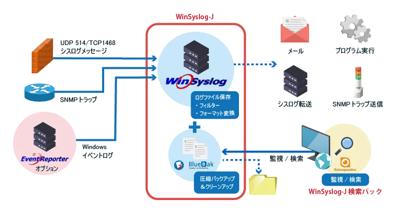 機能と特長