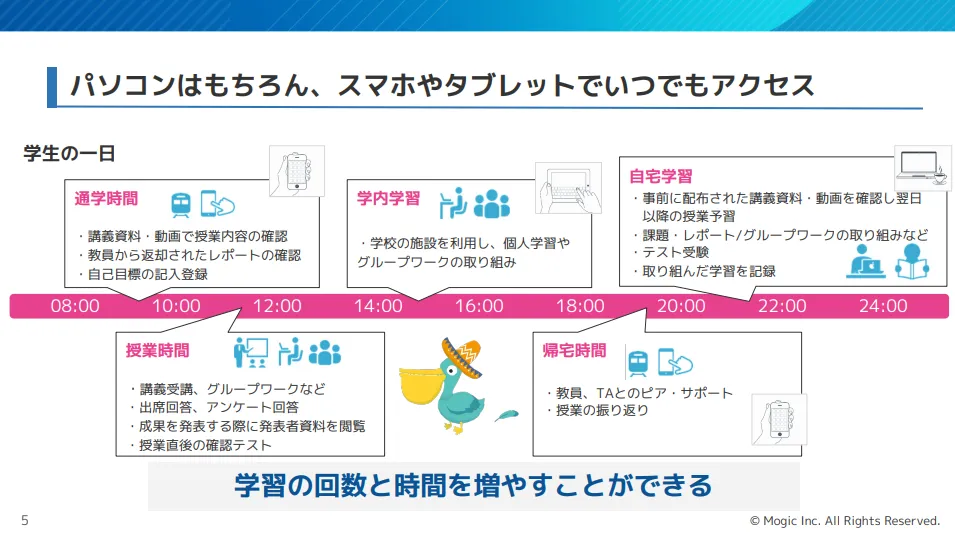 パソコンはもちろん、スマホやタブレットでいつでもアクセス