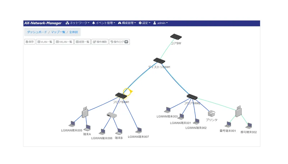 GUIで直感的な状況把握・操作を実現