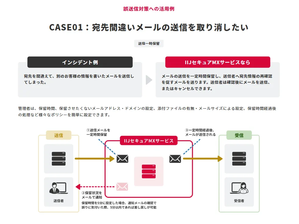 誤送信対策への活用例
