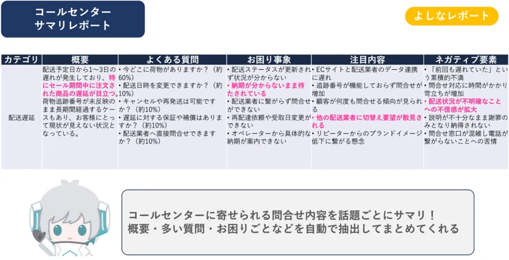 生成AI自動レポート：よしなレポート