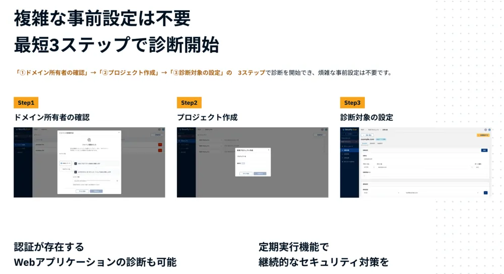 圧倒的なスピード感！手厚いサポート体制で脆弱性診断まで最短2営業日も可