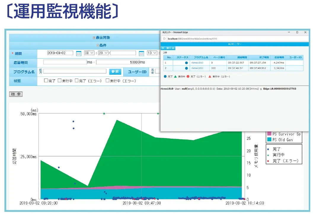 アプリケーションの稼働状況を収集する運用監視機能