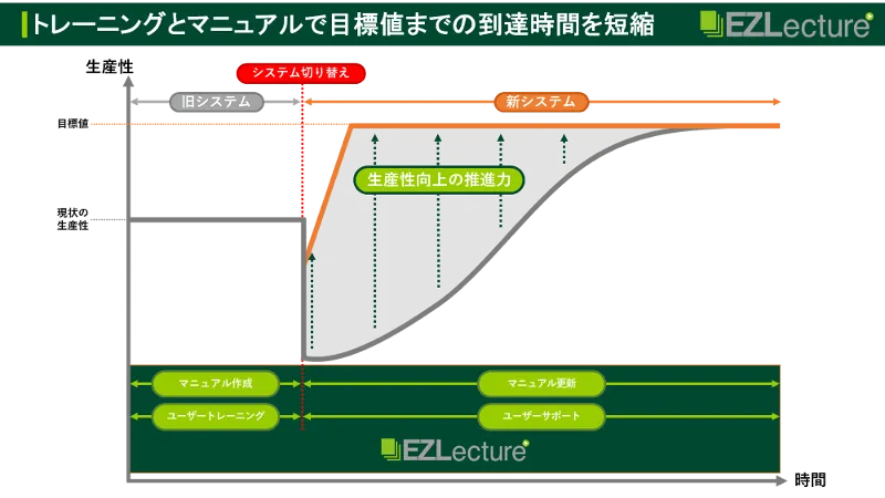 システム投資のROIを高める