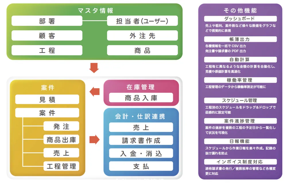 アイカタ標準搭載機能