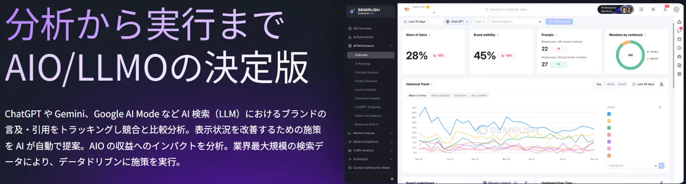 Semrush EnterpriseAIO
