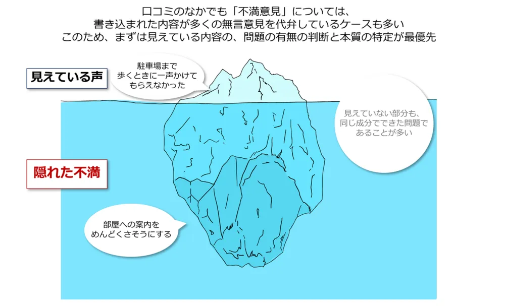 生活者の隠れた不満や本音を見える化することができる