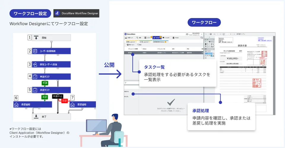 ワークフロー設定