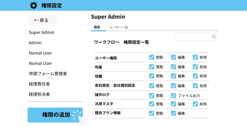 ジュガール ガバナンス向上​サポート