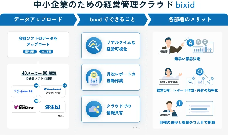 bixidで実現できること