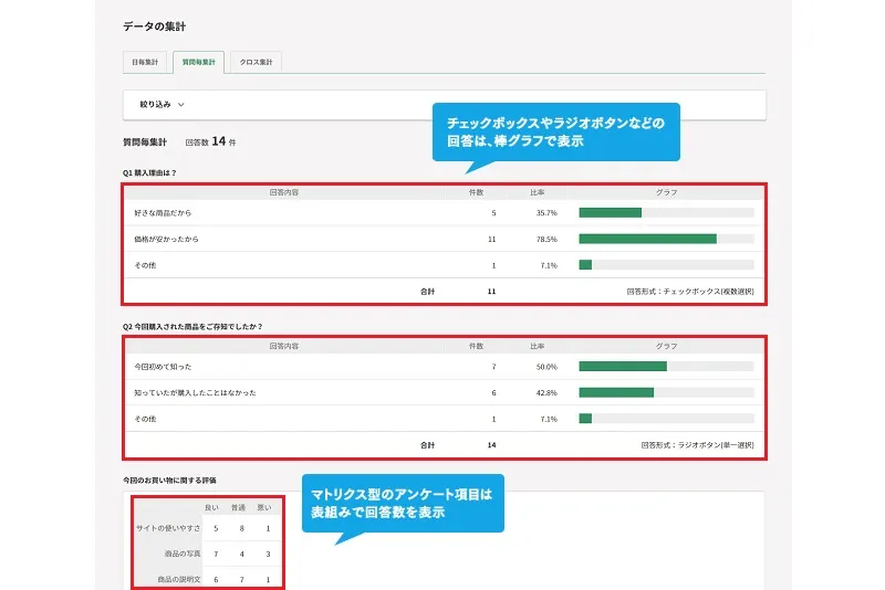集計結果の表示