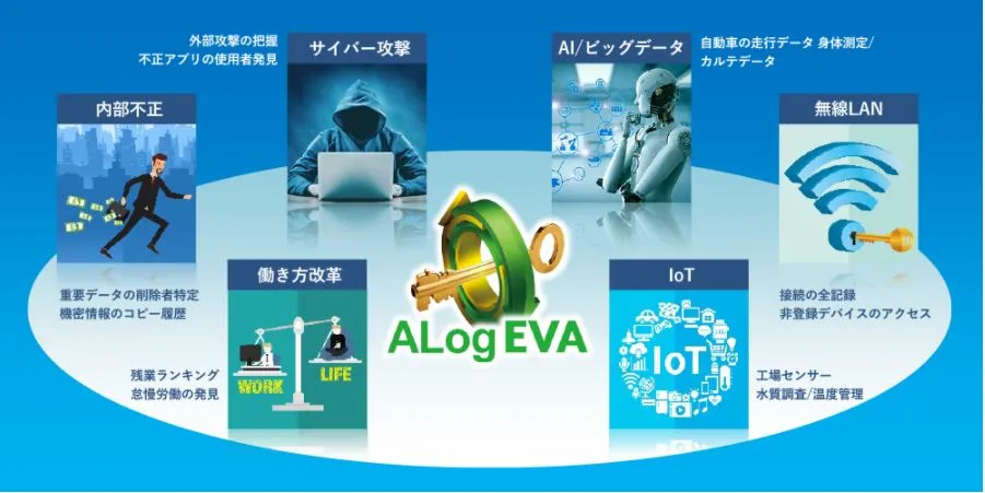ALog EVA