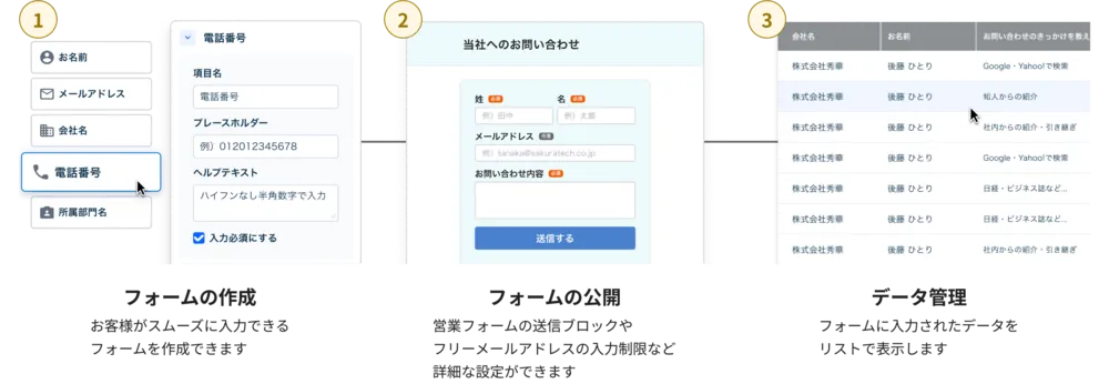 フォームの作成、公開、データ管理がワンストップ