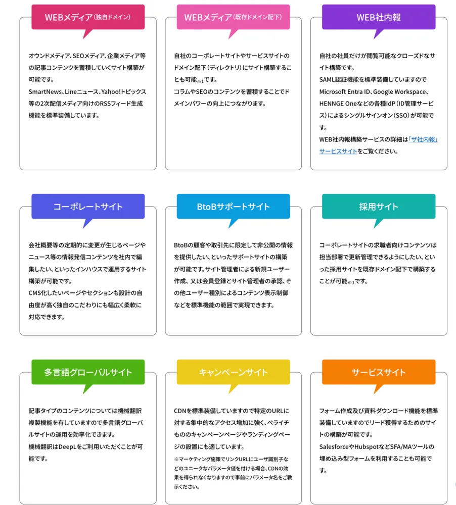 Clipkitなら、様々なWEBサイト構築ができます。