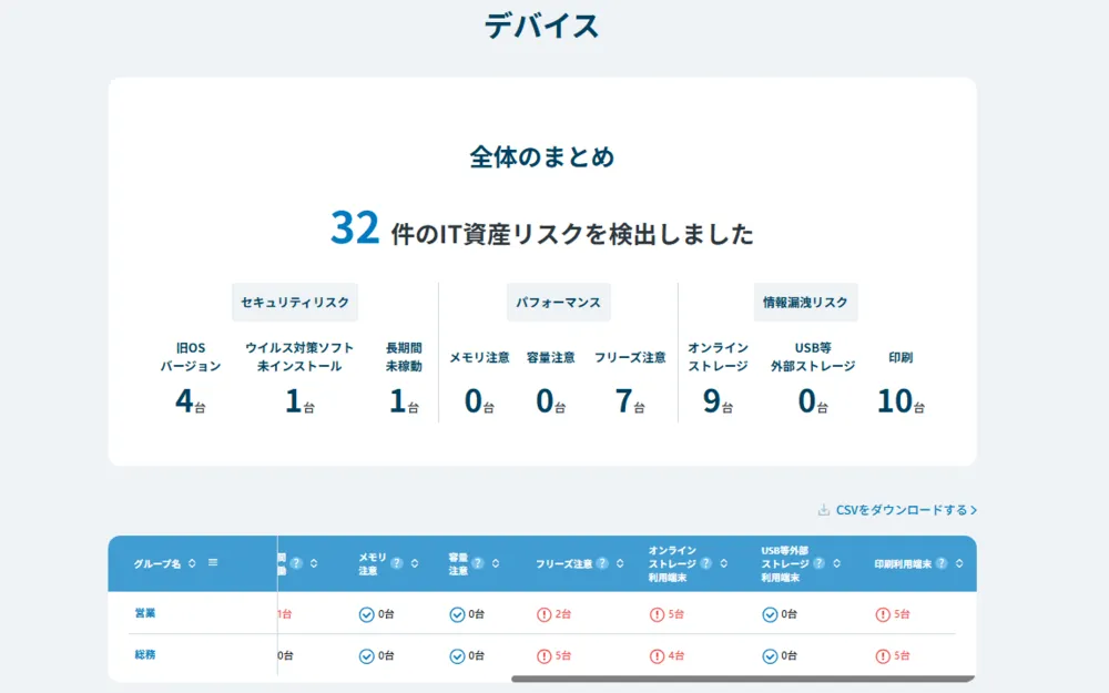 IT資産稼働状況がわかるダッシュボード！