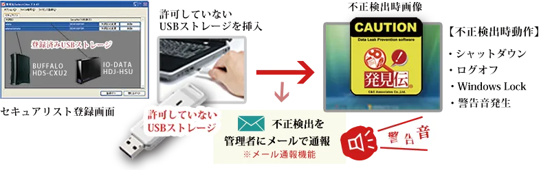 USBストレージの利用制限