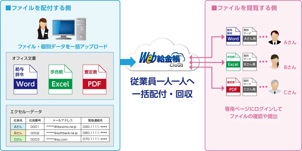 その他の紙配付の電子化も可能！