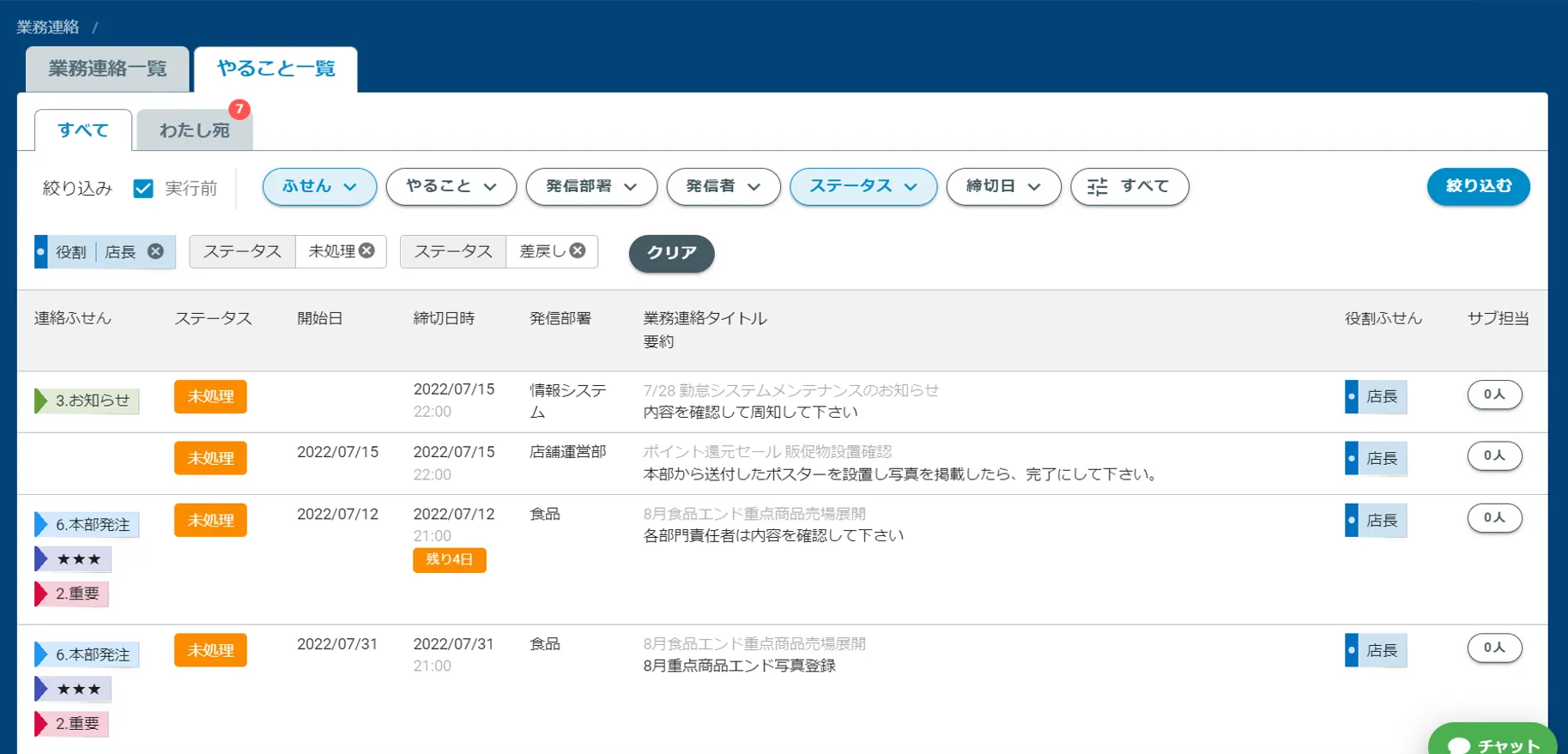 店舗の見るべき・やるべきの判断がスマートに！指示の実行率がアップ！