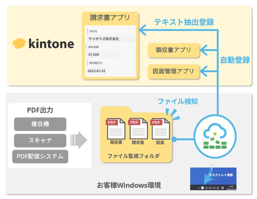 PDF連携