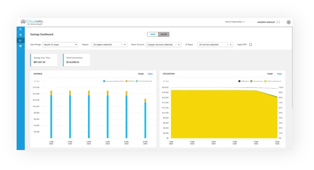 IBM Cloudability Savings Automation