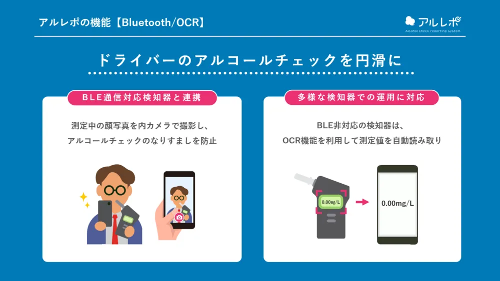 多様な検知器での運用に対応