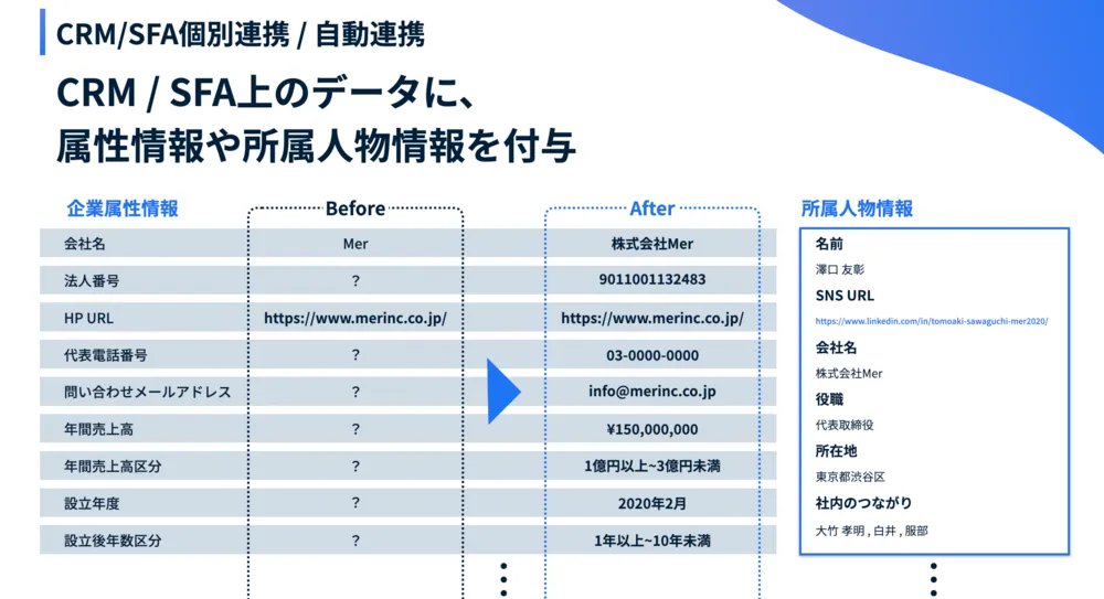 CRM / SFA上のデータに、 属性情報や所属人物情報を付与