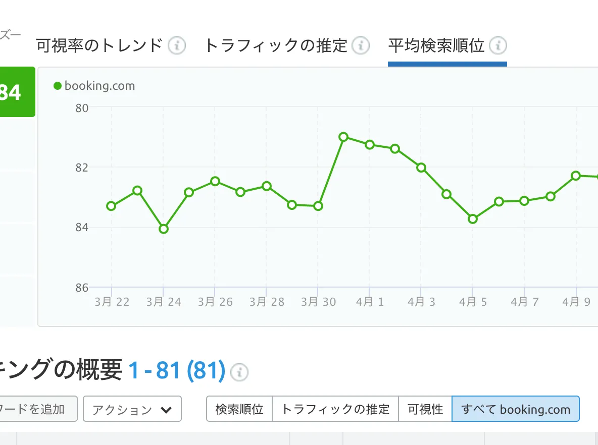 Position Tracking（順位計測 / 効果検証ツール）