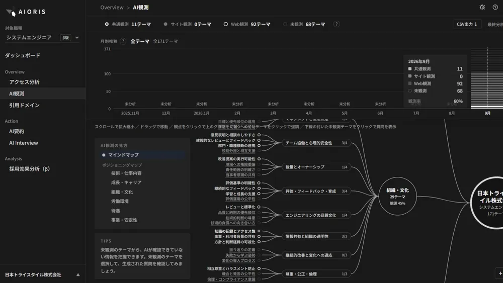 AIから見た採用情報を継続観測