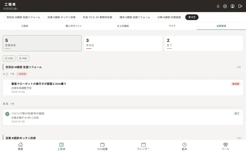 品質管理：問題を現場・職種ごとに整理