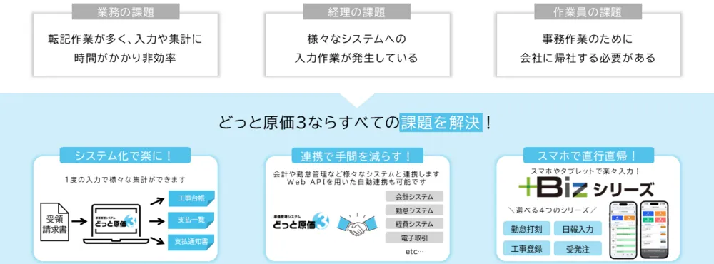 どっと原価でできること