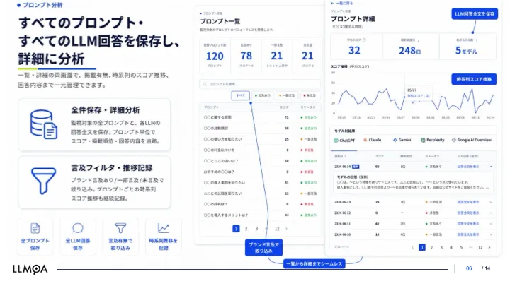 プロンプト監視・分析