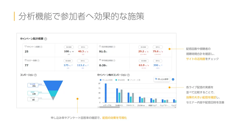 分析／実績画面サンプル