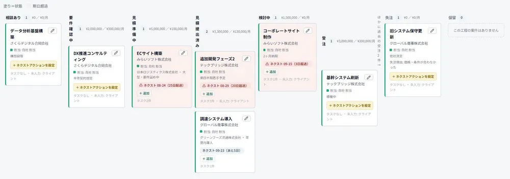 案件パイプライン＝確度と着地見込み