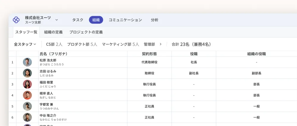 スタッフの登録
