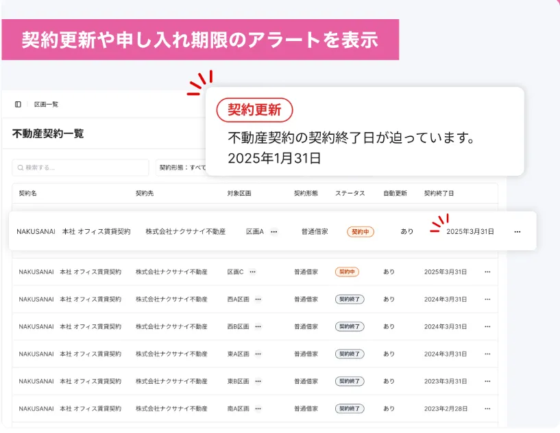 ものだけでなく、不動産も集約。 あらゆる資産を一元化