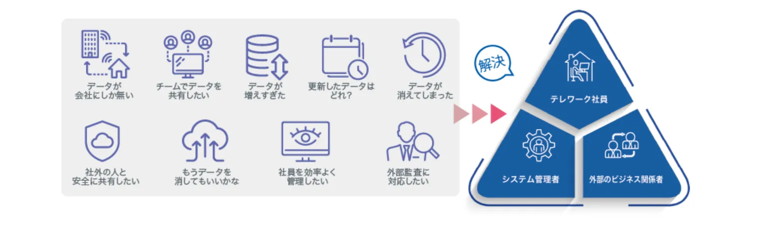 テレワーク時の「困った！」をまとめて解決できるツール