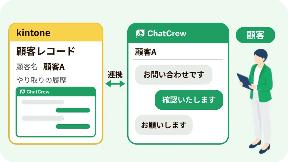 CASE01 顧客コミュニケーション