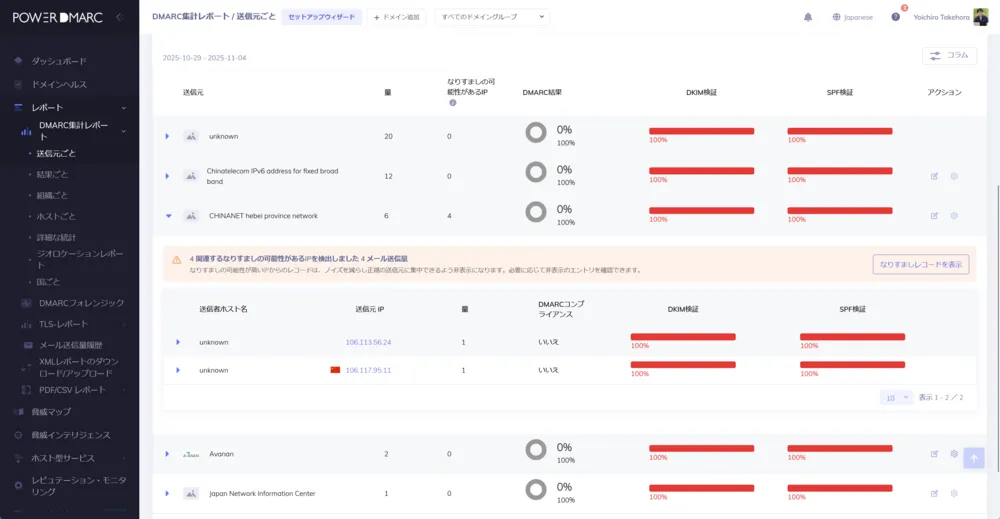 送信元IPがなりすましメールを送信している場合は特定して分析を支援