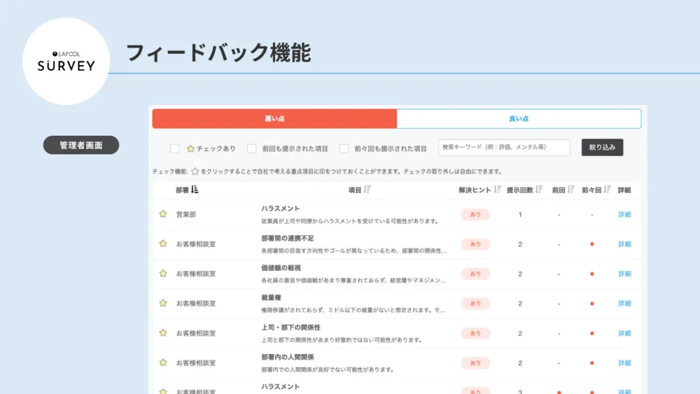 フィードバック機能