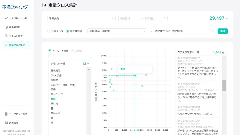 機能４－②：優先課題図