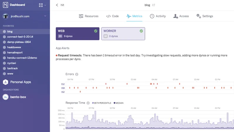 Heroku Dashboardで運用状況をひと目で確認