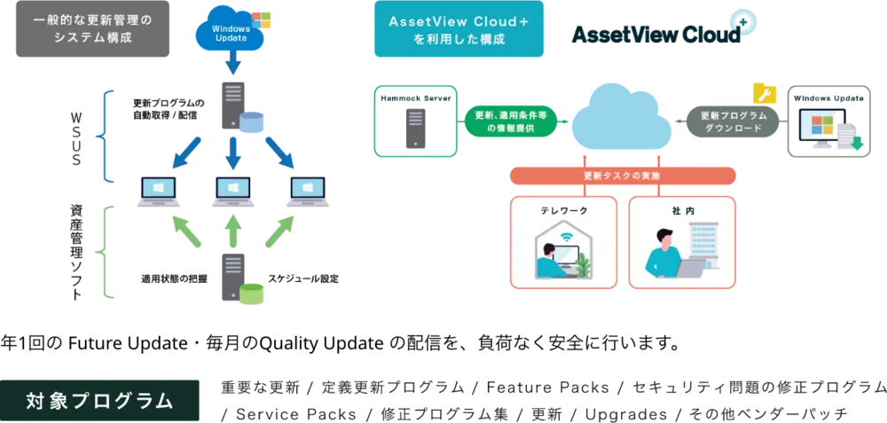 WSUS不要！最小コストで Windows Updateの管理